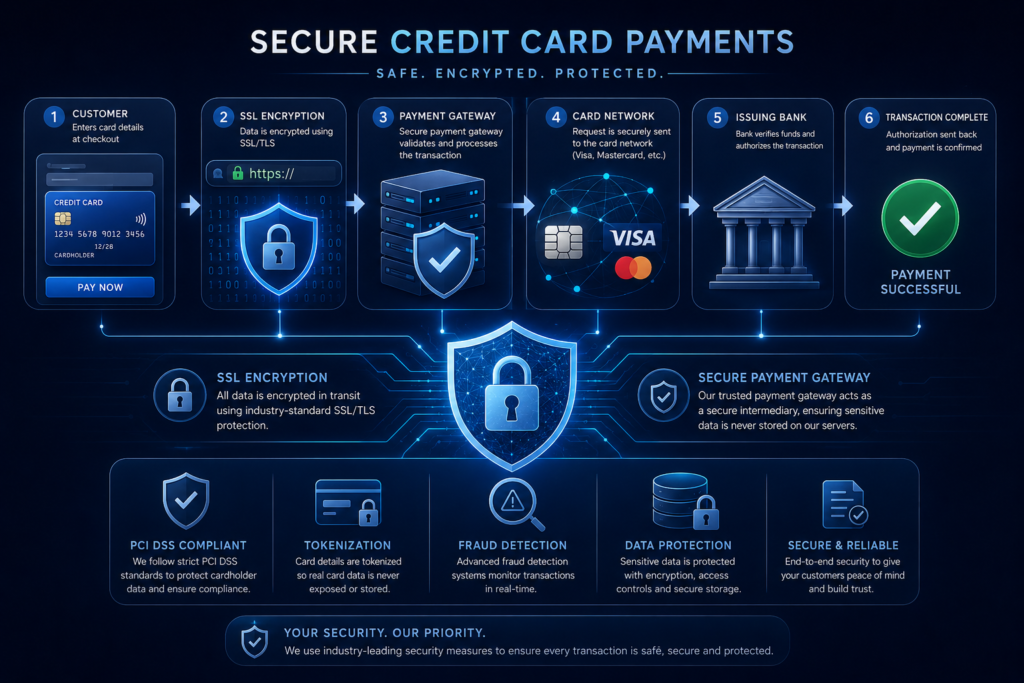 credit card casino payment processes